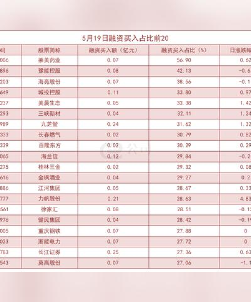 中国药业公司排名及行业分析