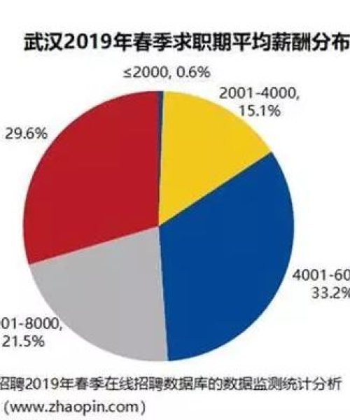 在建项目进展 第8页