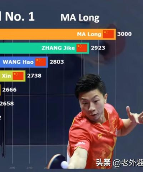 世界乒乓球排名，顶尖选手的实力较量