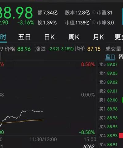 今日云南白药股最新消息深度解析