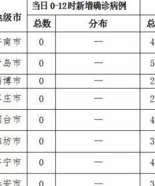 济南今日病例最新消息