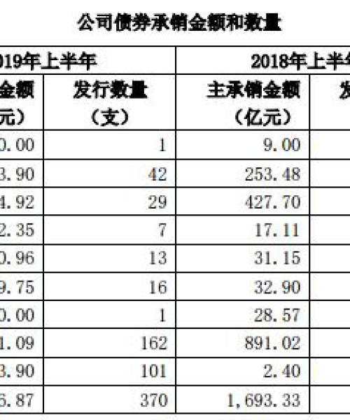 付融今日最新消息