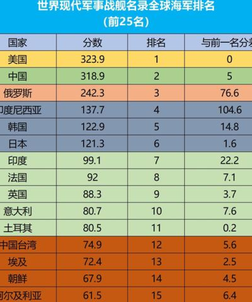 世界救援飞机排名