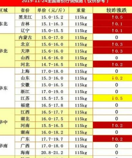 吉林生猪今日猪价最新报道