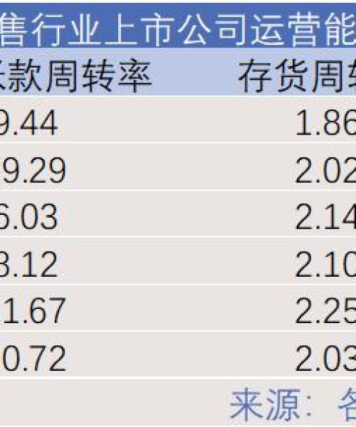 收入较低的医药公司排名及其现状分析