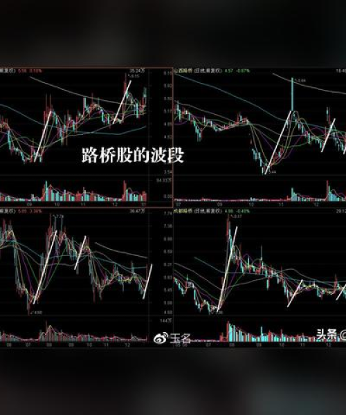 游资今日买入最新走势深度分析