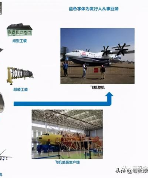 全球航空收入排名前十名