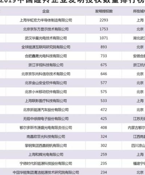 宁波自主专利公司排名揭晓，创新力量再显锋芒