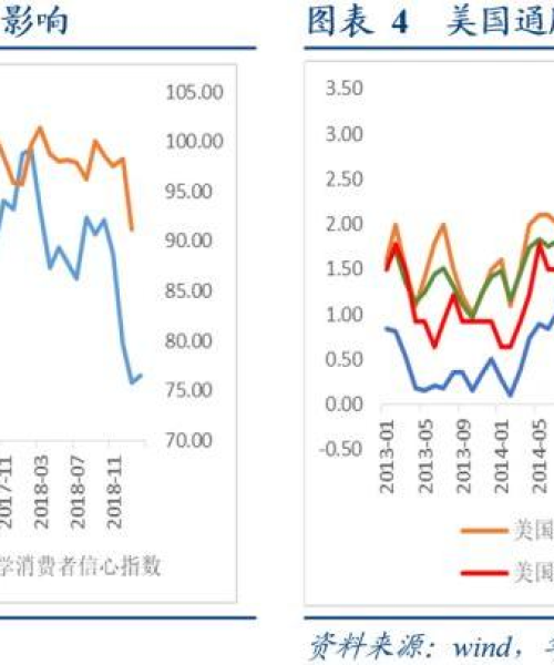 美国债市最新消息今日